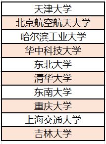北斗璀璨星河路，這些大學專業功不可沒