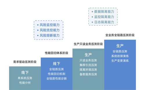 數列科技開源全鏈路壓測產品，助力行業研發效能提升與成本優化