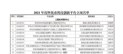 湖南云箭懷化市工程技術研究中心獲批立項，聚焦工程和技術研究與試驗發展