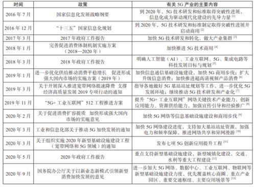 5G技術在出版產業中的應用可行性研究 工程、技術與試驗發展